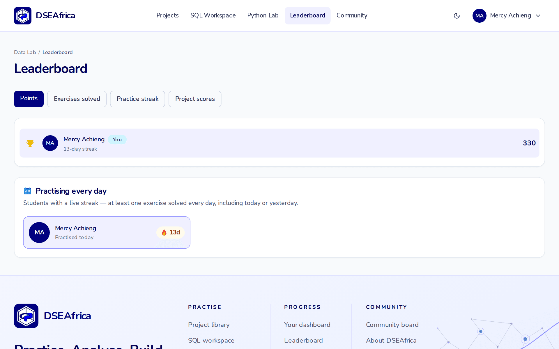 The leaderboard with points, exercises solved and streaks